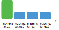 Backup Chain