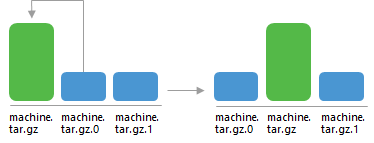 Backup Retention Policy