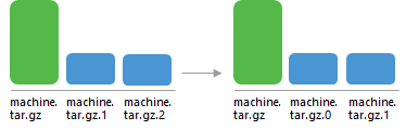 Backup Retention Policy
