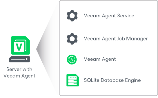 Solution Architecture