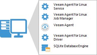 Solution Architecture