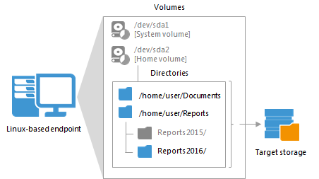 File-Level Backup