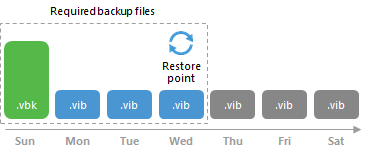 Backup Chain