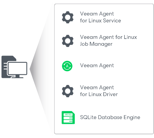 Solution Architecture