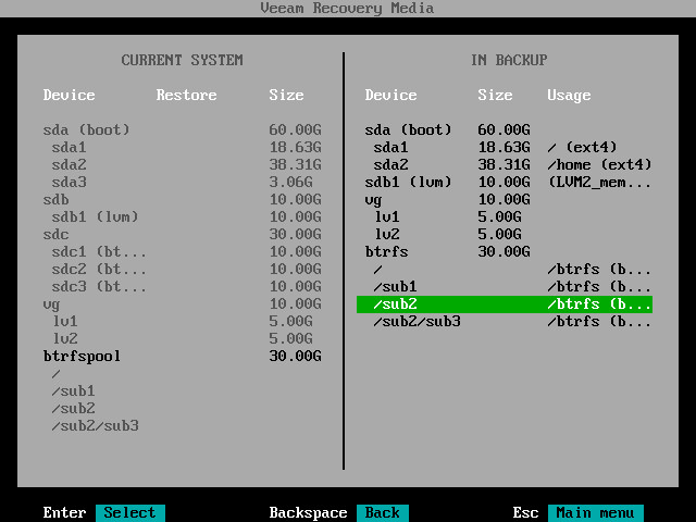 Mapping Btrfs Subvolumes