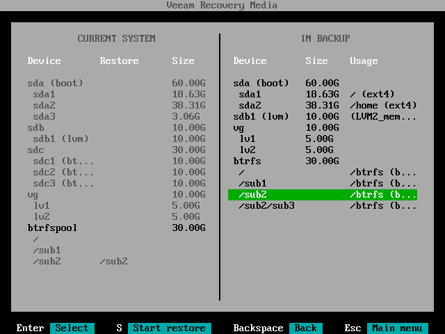 Mapping Btrfs Subvolumes