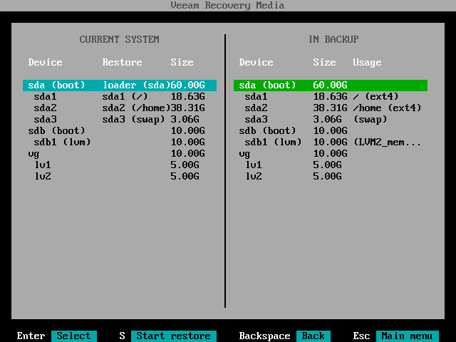 Mapping Source Disk to Target Disk