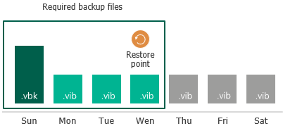 Backup Chain