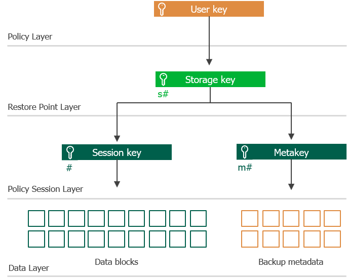 Encryption Algorithms