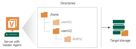 File-Level Backup
