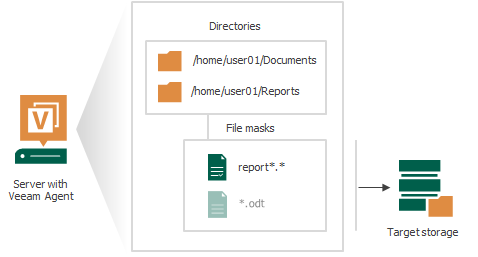 File-Level Backup