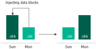 Backup Retention Policy