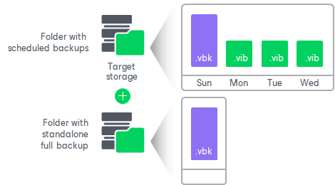 Standalone Full Backup with Backup File in Another Location Standalone Full Backup
