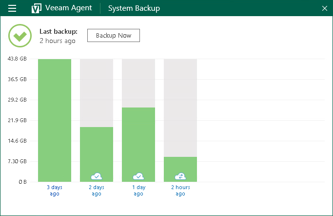 Statistics in Control Panel Viewing Status of Restore Points in Backup Cache