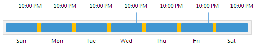 Automatic Startup Schedule