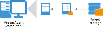 Backup Job Encryption