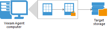 Backup Job Encryption