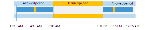 Backup Window