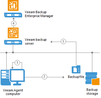 How File Indexing Works