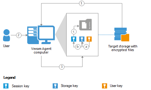 How Data Decryption Works