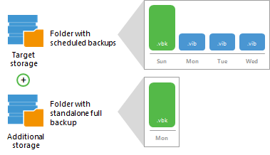 Standalone Full Backup