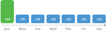 Backup Chain