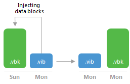 Backup Retention Policy in Free and Workstation Editions