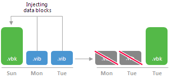 Backup Retention Policy in Free and Workstation Editions