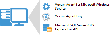 Solution Architecture