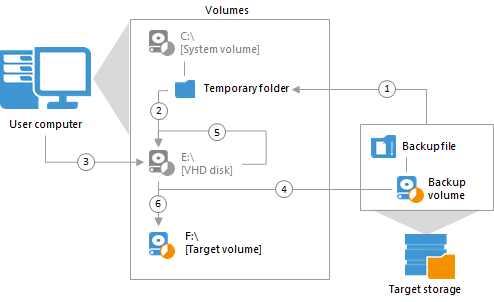 How Volume Shrink Works