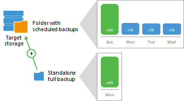 Standalone Full Backup