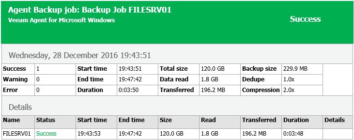 Viewing Job Session Results in Email Reports
