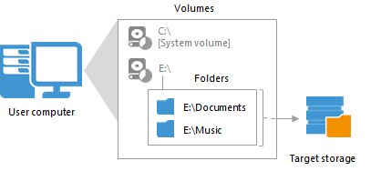 File-Level Backup