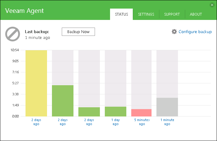 Viewing Statistics in Control Panel