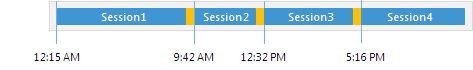 Automatic Startup Schedule