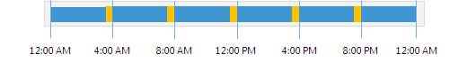 Automatic Startup Schedule
