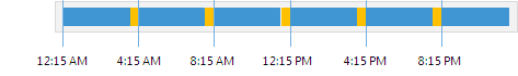 Automatic Startup Schedule