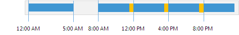 Automatic Startup Schedule