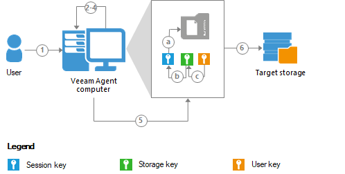 How Data Encryption Works