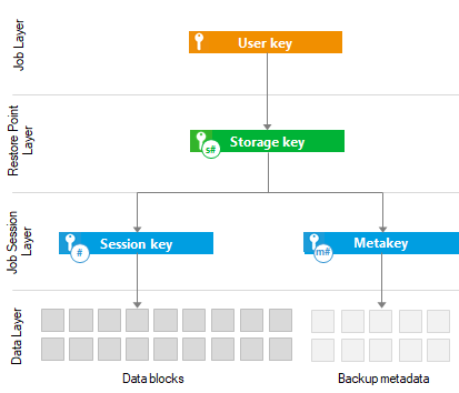 Encryption Algorithms
