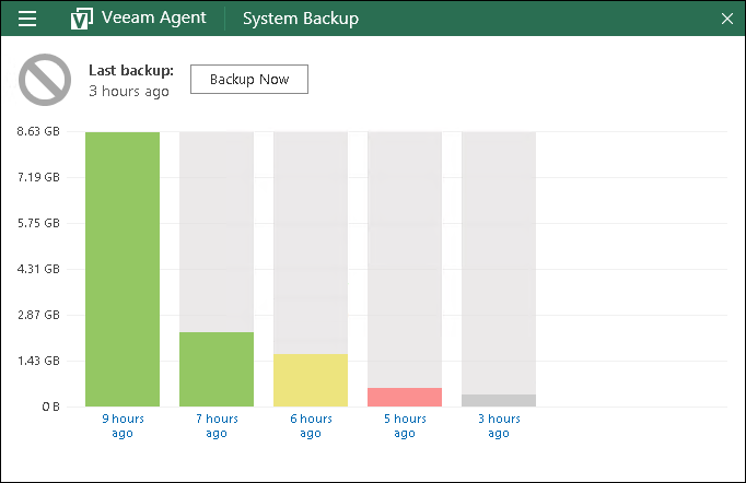 Viewing Statistics in Control Panel
