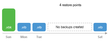 Retention Policy in Free and Workstation Editions
