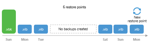 Retention Policy in Free and Workstation Editions