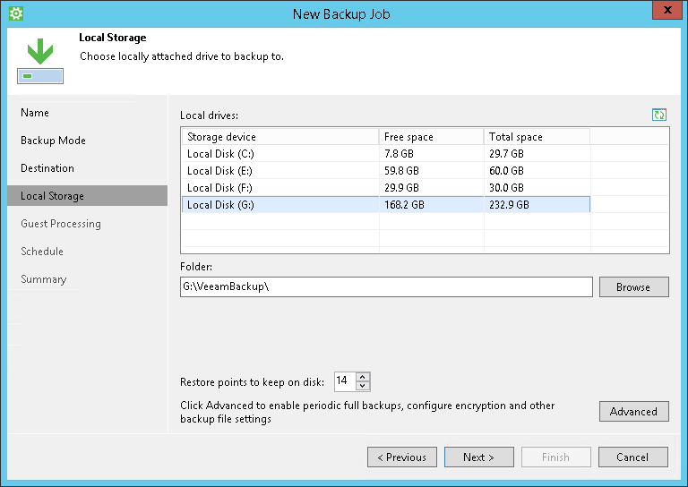Backup to Rotated Drives