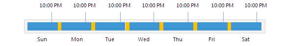 Automatic Startup Schedule