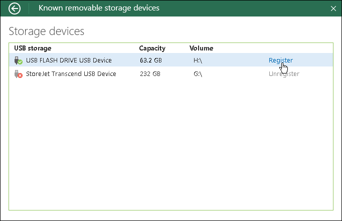 Backup to Rotated Drives