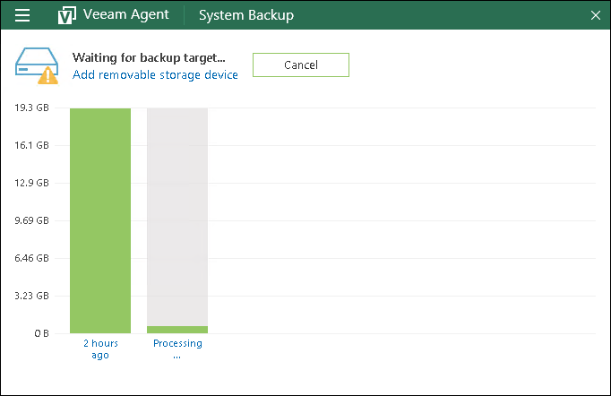 Backup to Rotated Drives
