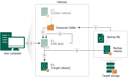 How Volume Shrink Works