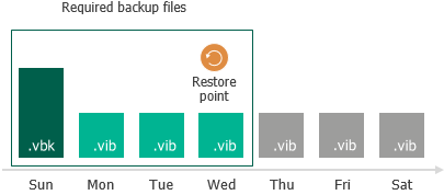 Backup Chain