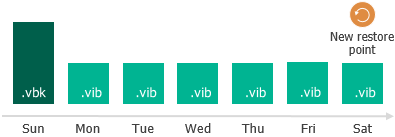 Retention Policy in Server Edition